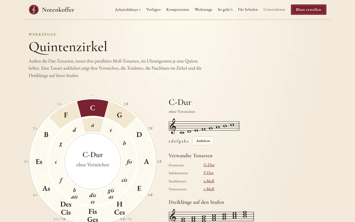Werkzeug Quintenzirkel